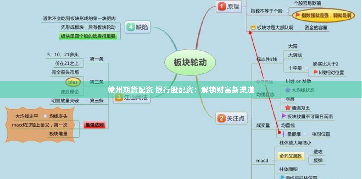 赣州期货配资 银行股配资：解锁财富新渠道