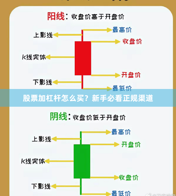 股票加杠杆怎么买？新手必看正规渠道