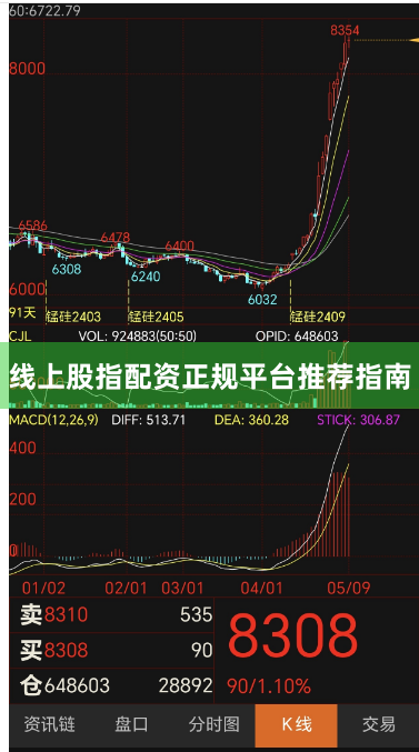 线上股指配资正规平台推荐指南