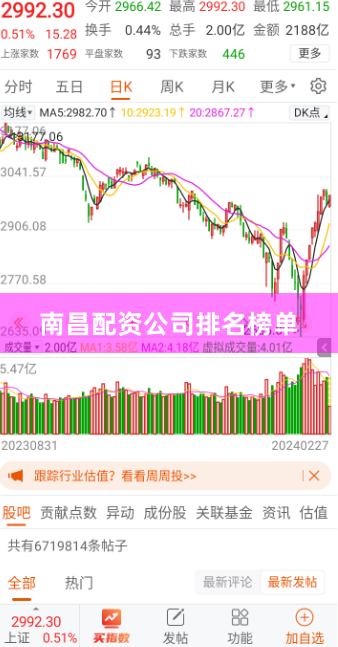 南昌配资公司排名榜单